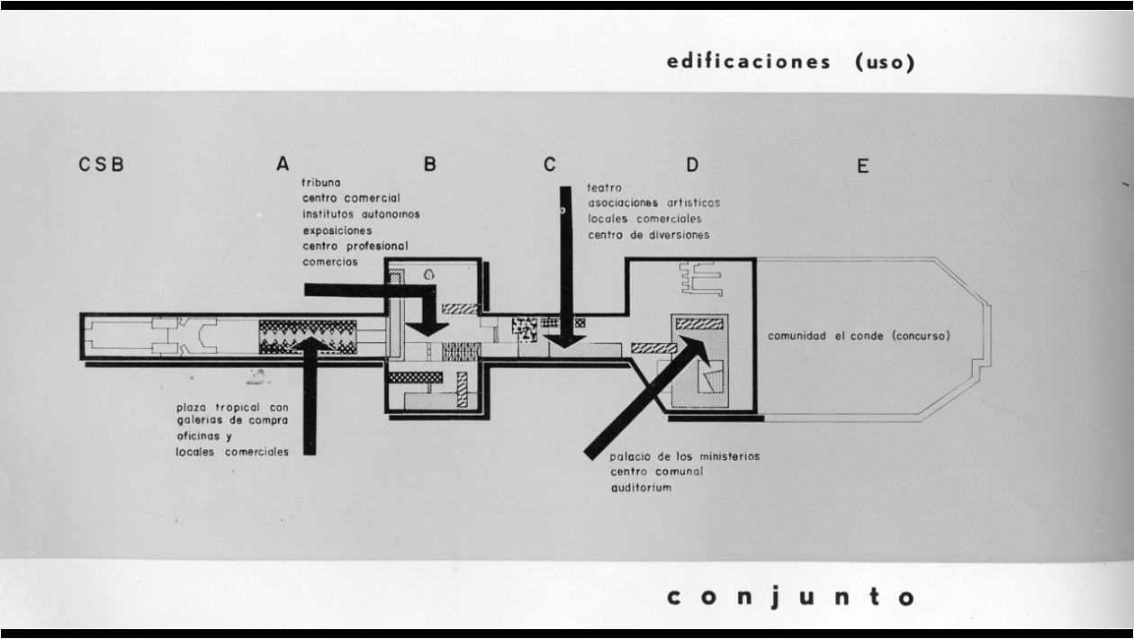 9. Ron Pedrique. Nótese el uso entre los edificios gemelos: Plaza Tropical