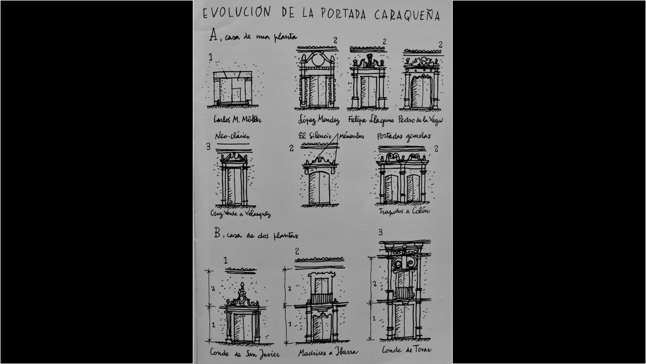 Dibujos de Villanueva mostrando los elementos de la arquitectura tradicional